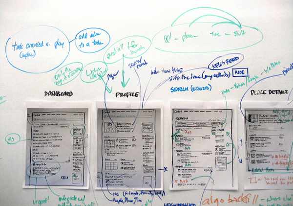Photo of a whiteboard covered with notes