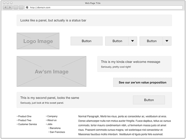 diagram of a website layout