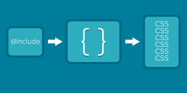 Illustration of a Sass mixin