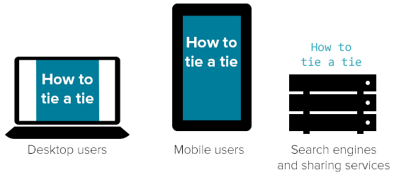 diagram of the same content on three devices